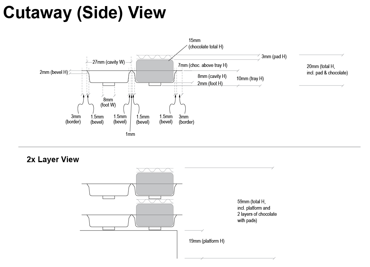 Production Diagram for thermoformed tray for chocolates.