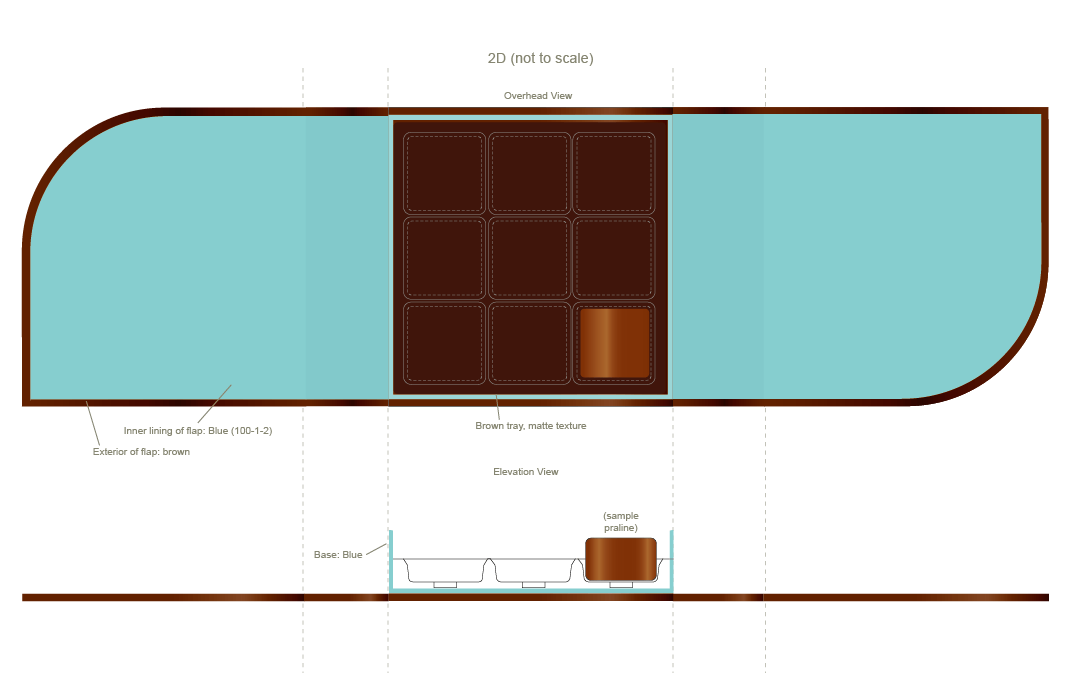 Production Diagram - showing chocolates